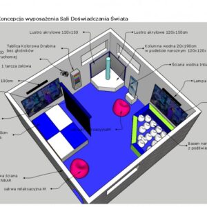 Gotowy zestaw do Sali Doświadczania Świata- zestaw nr 2