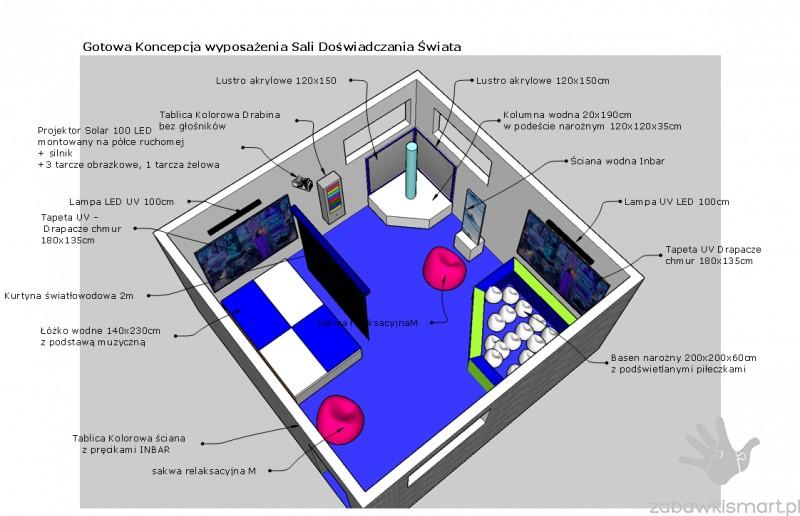 Gotowy zestaw do Sali Doświadczania Świata- zestaw nr 2